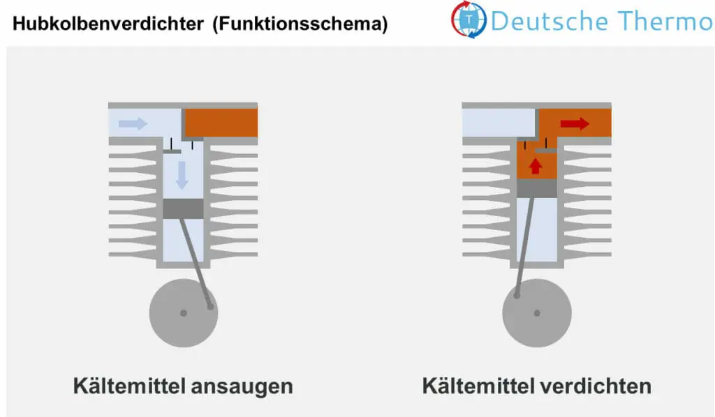 Aufbau und Funktion eines Kurbelgehäuses