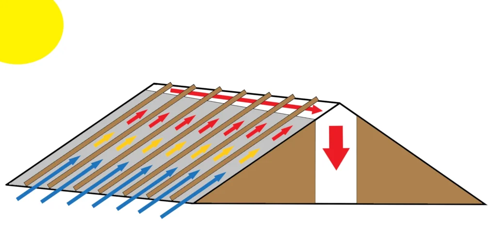einfache Darstellung einer Dachabsaugung für die Heutrocknung am Sparrendach
