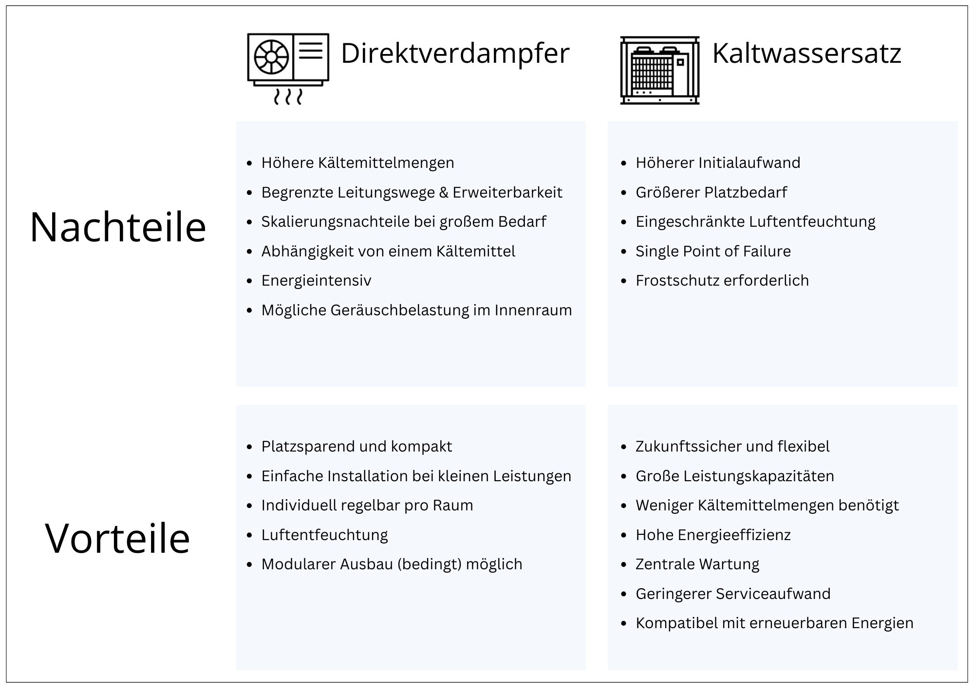 Vergleichstabelle Direktverdampfer vs. Kaltwassersatz